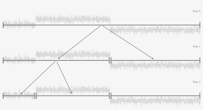 Schematic View Of The Binary Segmentation Algorithm - Binary Segmentation, transparent png download