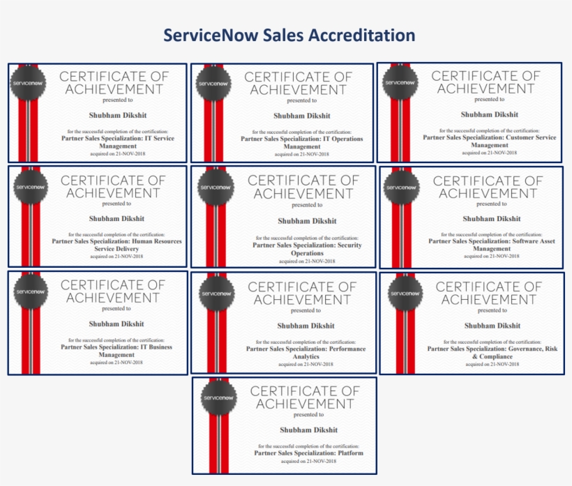 Chandan Gupta Liked This - Graphic Design, transparent png download