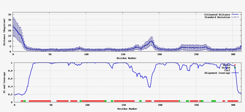Shown In 1st Figure) For Residues Are More Reliable - Diagram, transparent png download