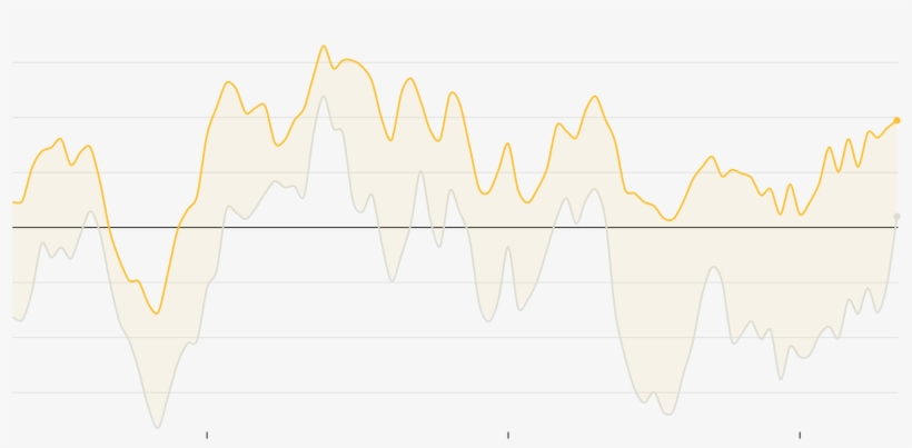 C/los Angeles Times Poll Has Consistently Been An Outlier, - Plot, transparent png download