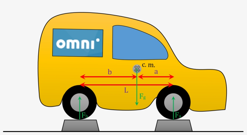 Let's Suppose That Both Car Axles Lie On The Weighing - Van, transparent png download