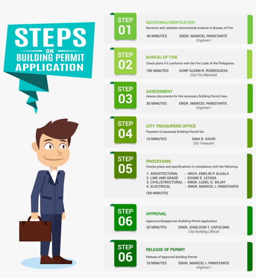 Processing Of Applications For Building Permits - Инфографика Зож, transparent png download