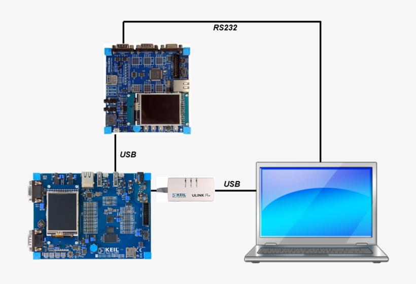 Create The "usb Host Cdc" Project - Cdc Acm Device, transparent png download