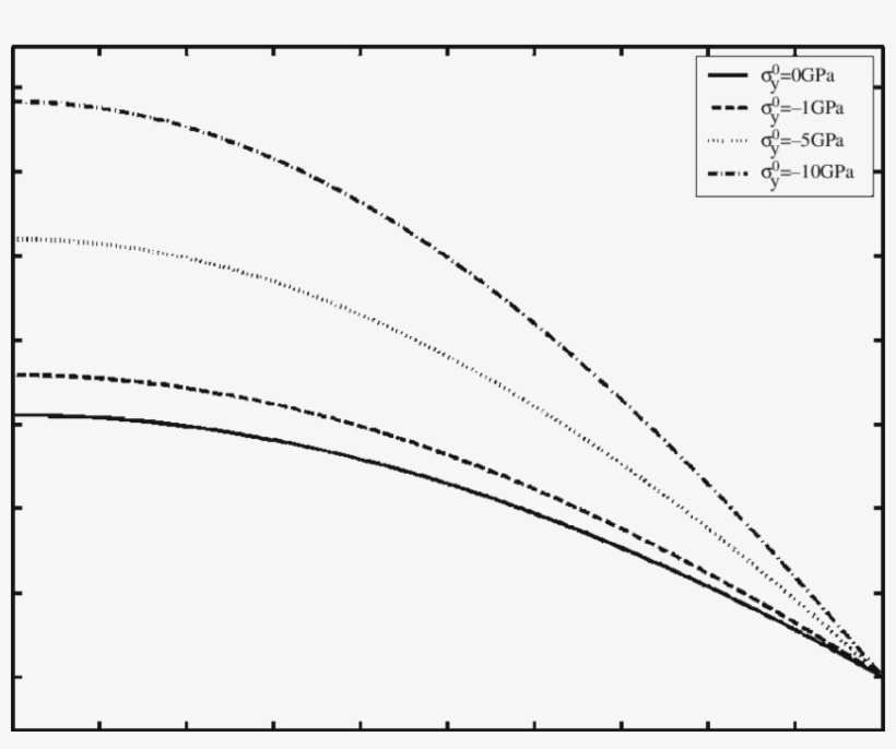 Displacement Of The First Mode For Magneto-electrically - Plot, transparent png download