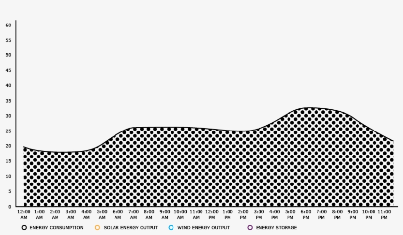 Energy Sources Grid - Line Art, transparent png download