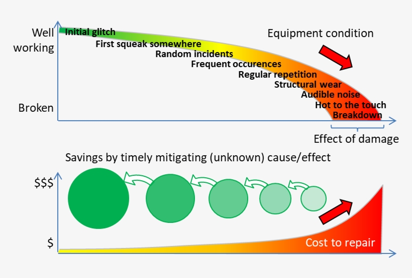 How Over-sampling Of Data Can Generate New Business - Diagram, transparent png download