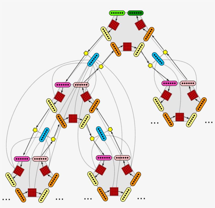 Blocks Stack Are Depicted In Light Blue, Blocks Before - Diagram, transparent png download