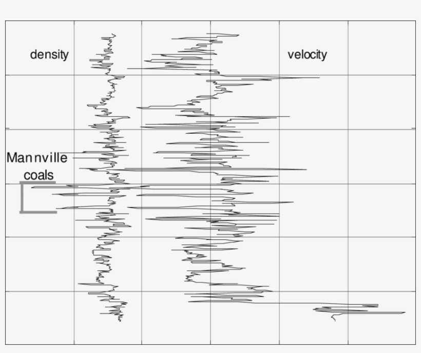 Interval Velocity And Density Of Blackfoot 08-08 Well - Handwriting, transparent png download