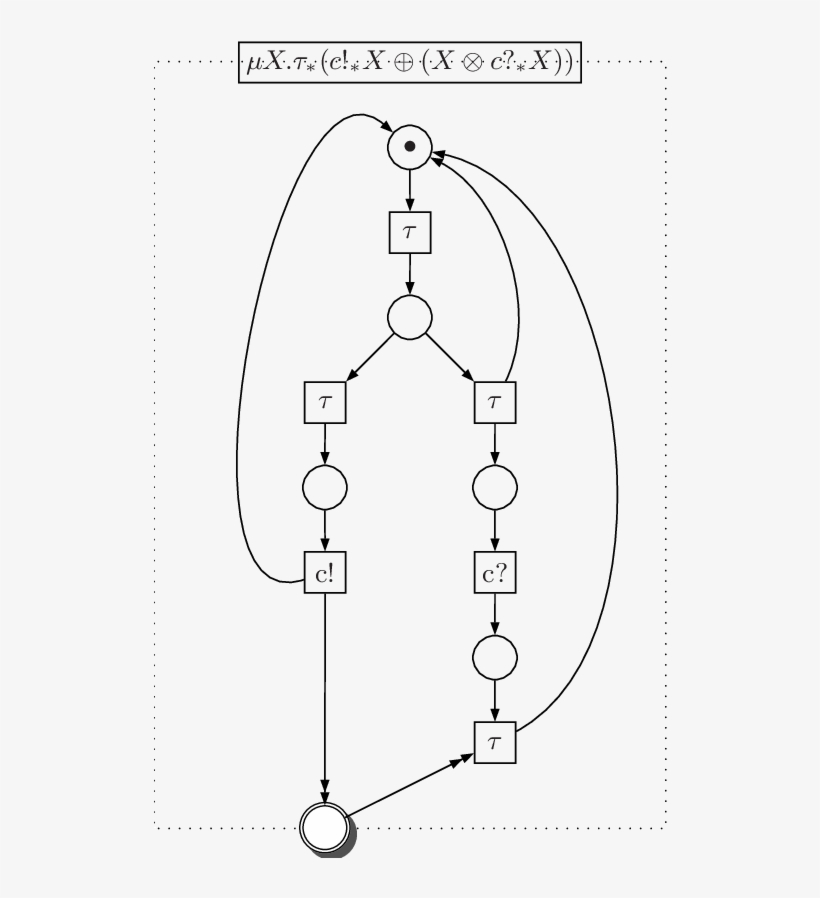 The Solution To The Equation X = Τ * - Diagram, transparent png download