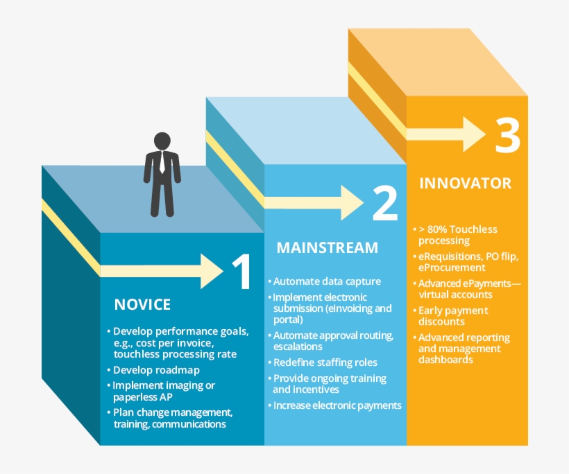 2015 Iwa Navigator Steps - Graphic Design, transparent png download