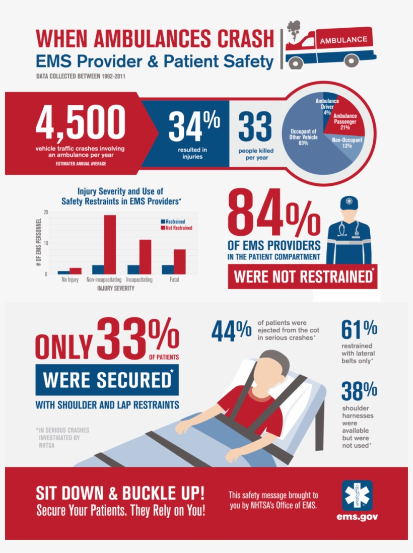 Appears In - Ambulance Safety, transparent png download