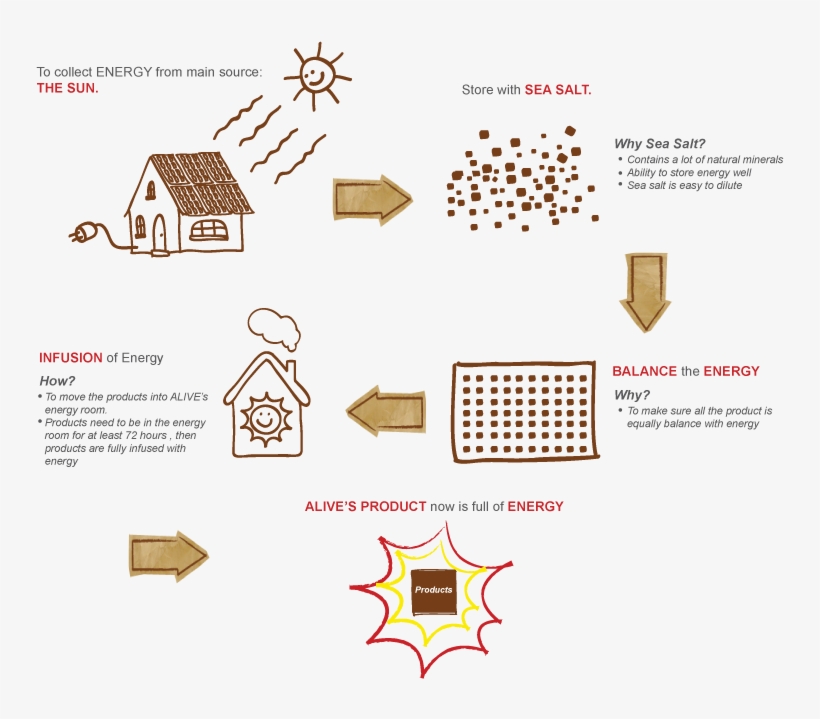 Bae-storage - Diagram, transparent png download