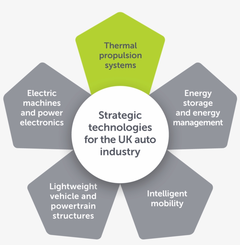 Mclaren - Speedv - Paper, transparent png download