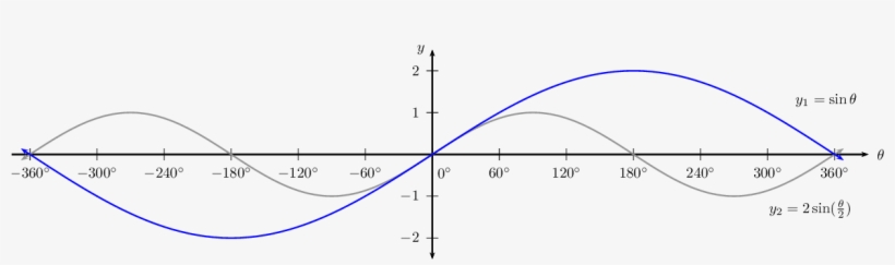 Diagram, transparent png download