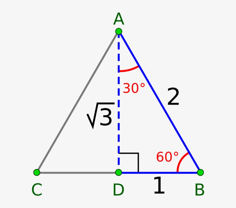 Mastery Assignment Picture - Trig Identities Triangles Pi 3, transparent png download