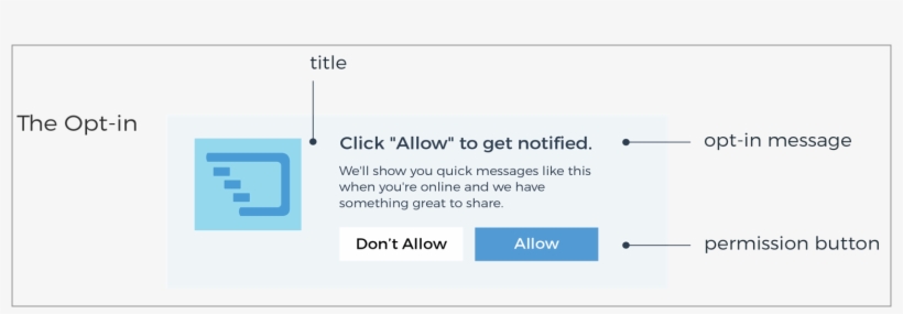 Anatomy Of An Opt In Request - Web Push Notification Opt In Message, transparent png download