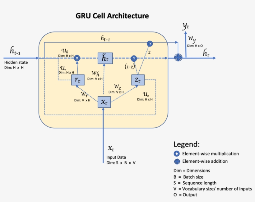 At First Glance, One May Think That This Diagram Is - Diagram, transparent png download