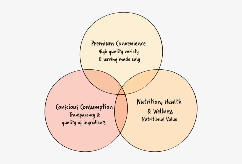 Bite Sized Case Studies 01 - Circle, transparent png download
