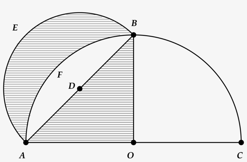 Cuadratura De La Lúnula - Arch, transparent png download