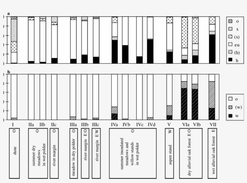 Proportion Of Spiders At Each Twinspan Endgroup Assigned - Architecture, transparent png download