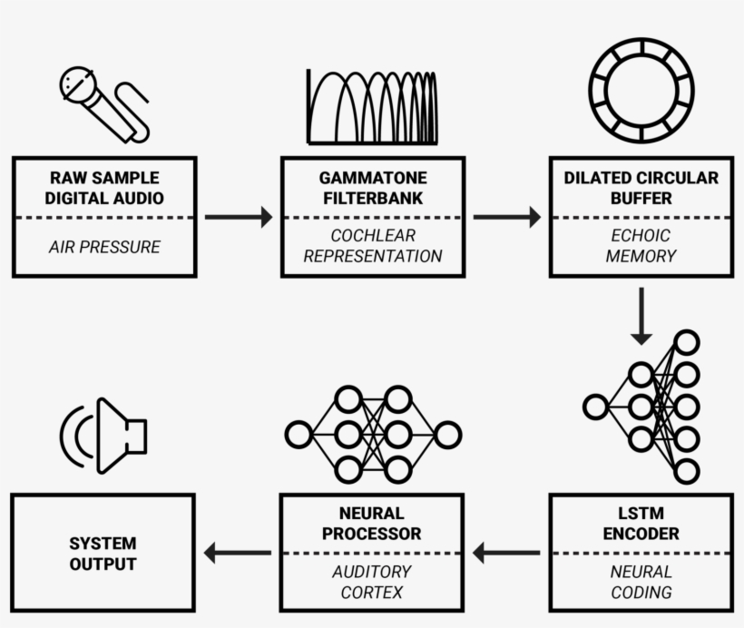 An Overview Of The Framework Which Will Be Proposed, transparent png download