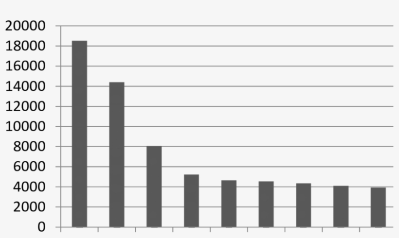 Results Of The Claws Tagging - Revenue Cycle Huddle Boards, transparent png download