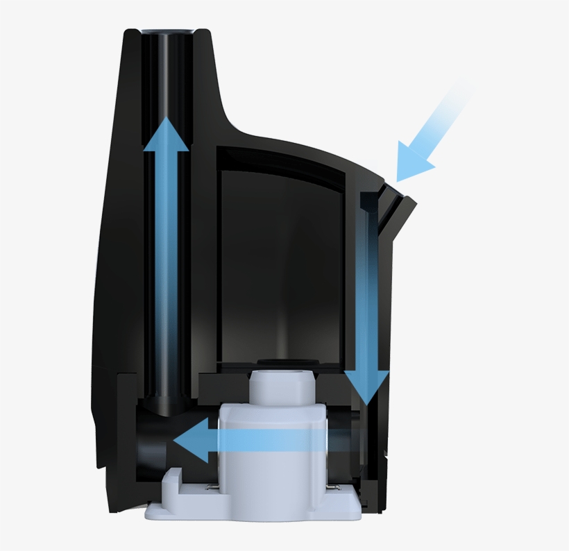 It Takes A Horizontal Approach In Discovering Original - Joyetech Penguin Pod, transparent png download