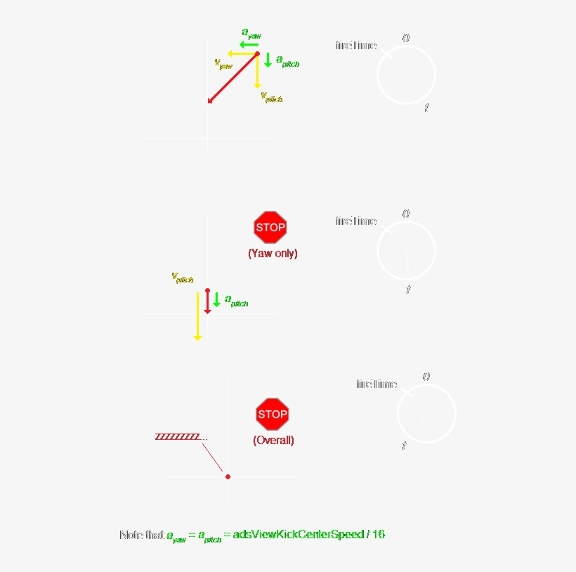 The Boundary Caused By Handling The Yaw And Pitch Dimensions - Orange, transparent png download