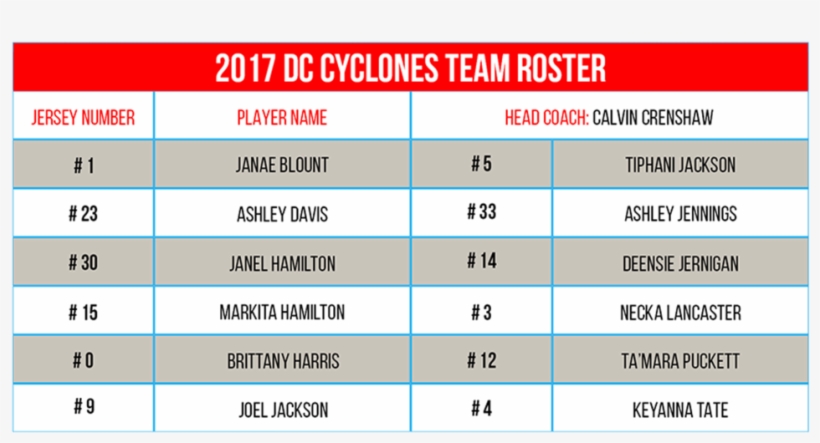 2017 Roster - Number, transparent png download