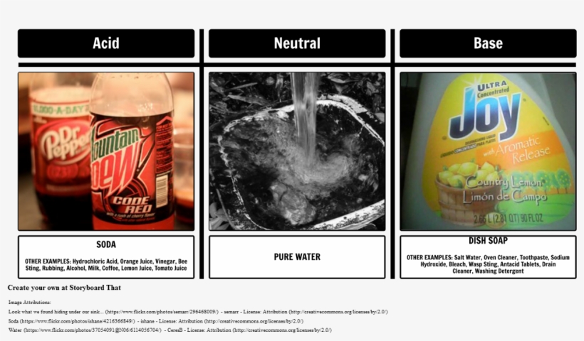 Acid And Alkali Sort - Hydrochloric Acid Examples, transparent png download