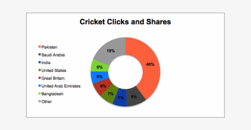 Cricket Clicks Data - Studsvik, transparent png download