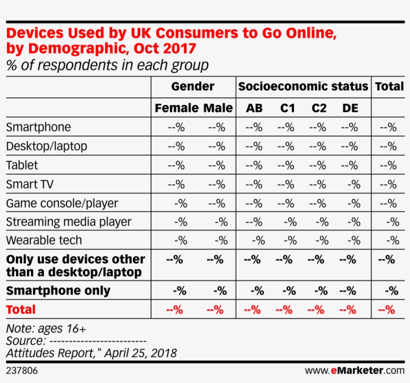 Devices Used By Uk Consumers To Go Online, By Demographic, - Marketing, transparent png download