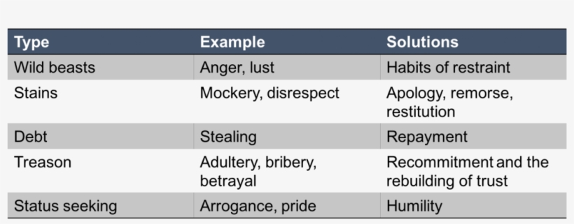 I Used To Have A Blase Attitude Towards Sin, Equating, transparent png download