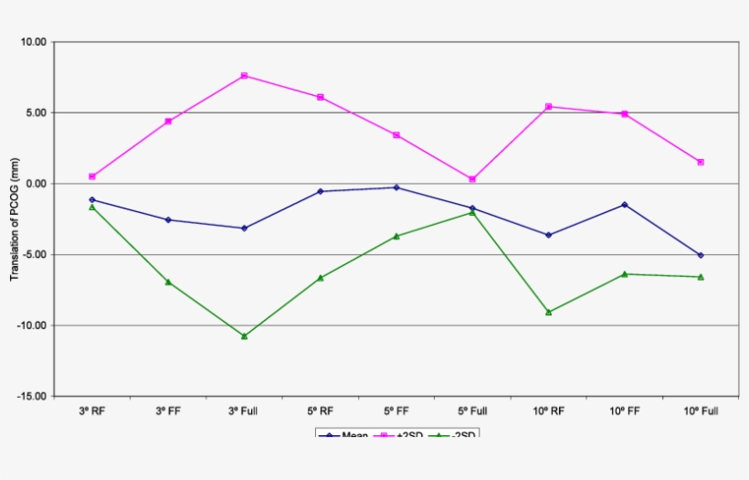 Mean Translation Of Projection Of Cog - Diagram, transparent png download