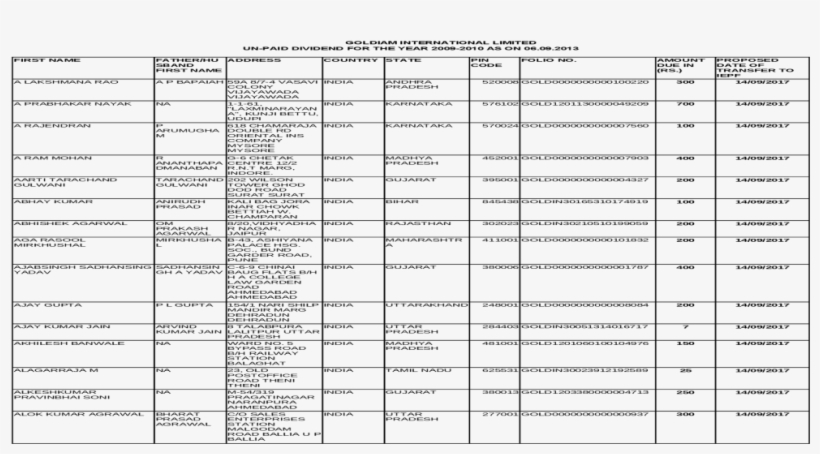 Goldiam International Limited Un Paid 2009 - Truck Driver Trip Expense Spreadsheet, transparent png download