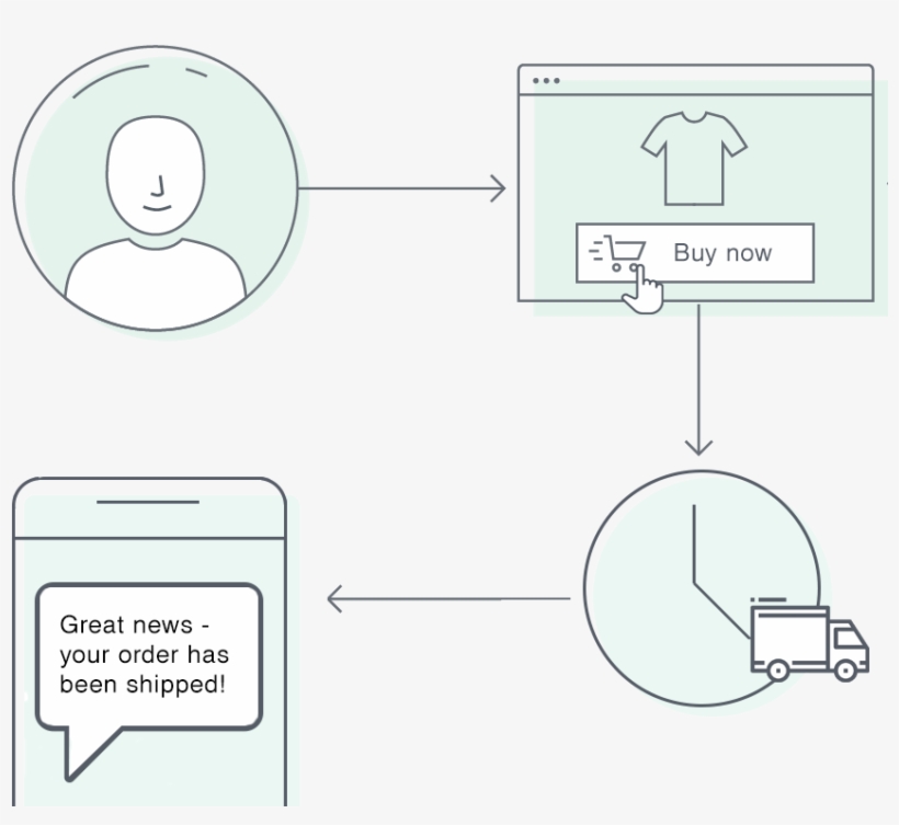 Sms - Circle, transparent png download