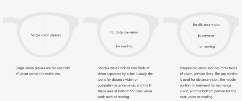 Lens Image - Transparent Material, transparent png download