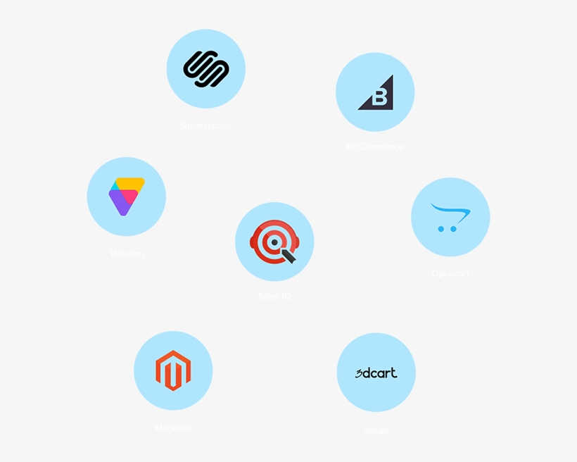 Plays Well With Leading E-commerce Platforms - Magento, transparent png download