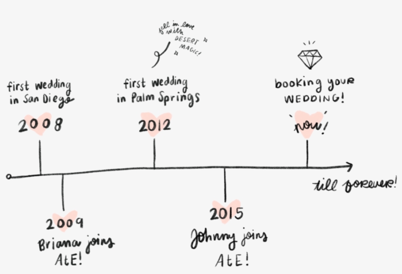 Timeline - Diagram, transparent png download