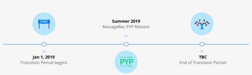 Although The Final Transition Date Is To Be Confirmed, - Diagram, transparent png download