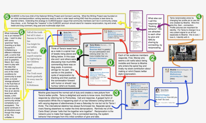 As Terry Posted In His Blog, One Thing Led To Another - Plan, transparent png download