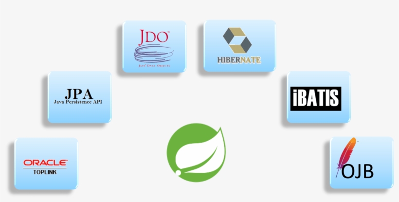 Spring Framework Interview Questions - Java Data Objects, transparent png download