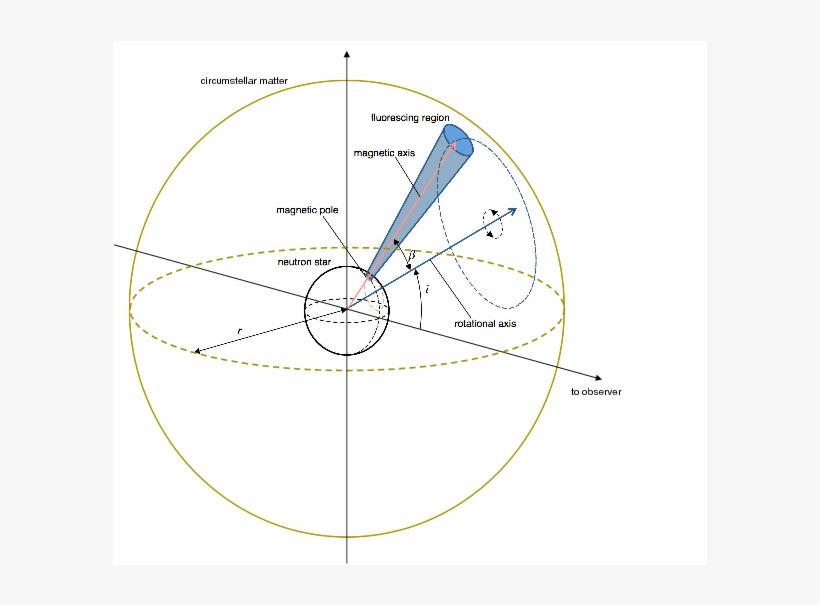 The Intensity Modulation Of The Fluorescent Line By - Circle, transparent png download