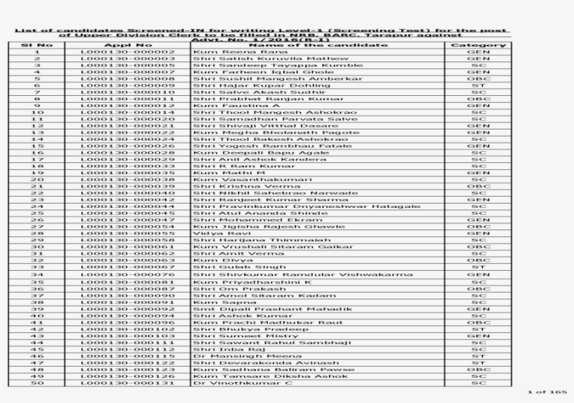 List Of Candidates Screened In For Writing Level 1 - Document, transparent png download