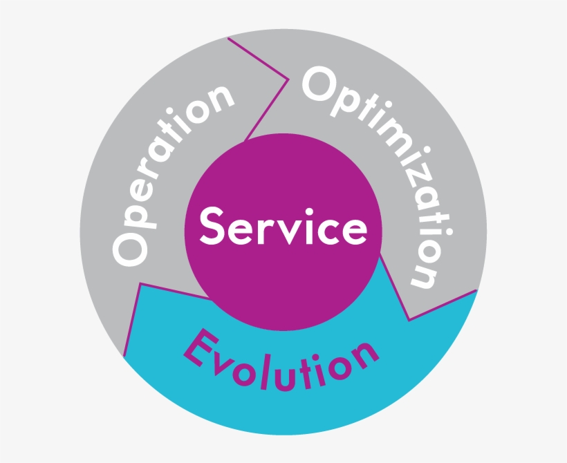 Grindercare Offers A Full Range Of Services Aimed To - Circle, transparent png download