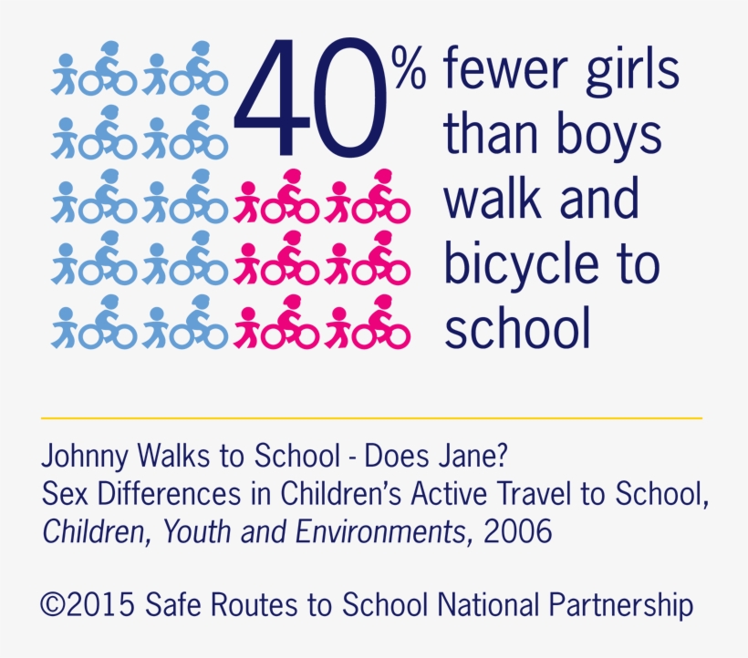 Fortunately, Safe Routes To School Programs Offer Opportunities - Safeco Insurance, transparent png download