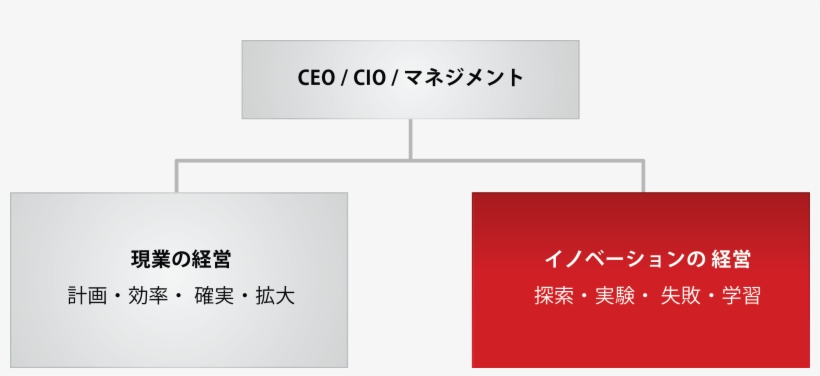 Service Innovation Org - Parallel, transparent png download