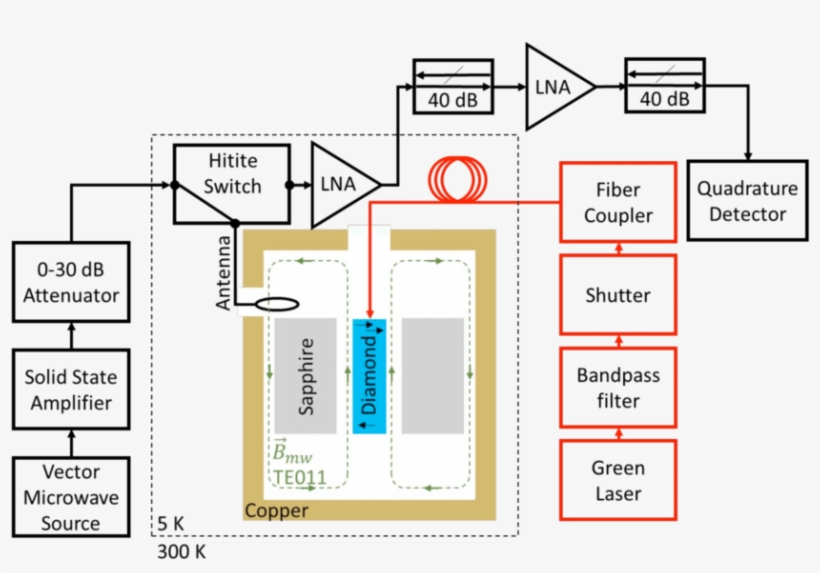 S3 Pulsed Electron Spin Resonance Experimental Set - Diagram, transparent png download