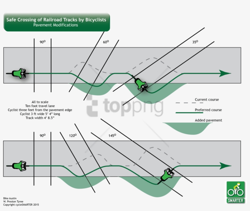 Free Png Bike Crossing Train Tracks Png Image With - Bike Crossing Train Tracks, transparent png download