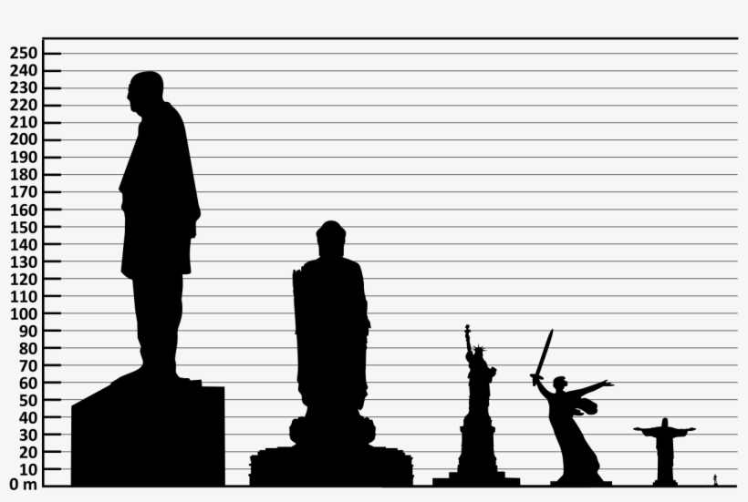 Statue Of Liberty, transparent png download